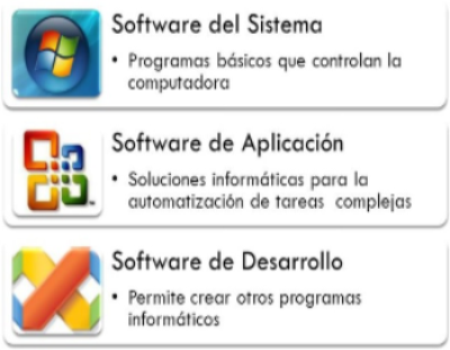 Software